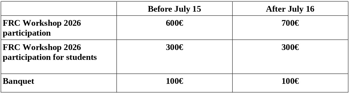prices